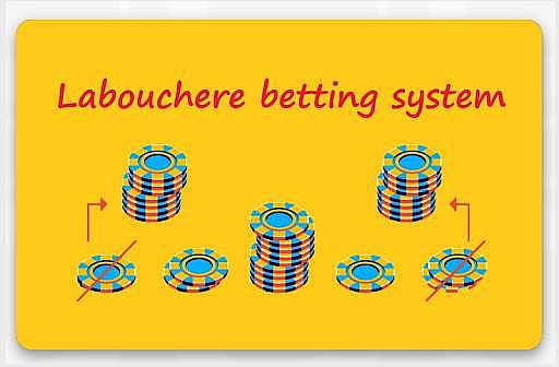 The Labourchere Strategy